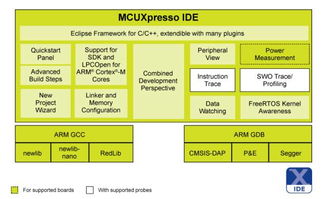 恩智浦發(fā)布MCUXpresso軟件與工具，統(tǒng)一微控制器開(kāi)發(fā)平臺(tái)
