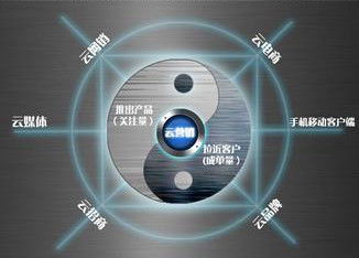 賽億科技攜手奧芯軟件 物聯(lián)網(wǎng)應(yīng)用技術(shù)下的控制板開(kāi)發(fā)與電子產(chǎn)品創(chuàng)新方案